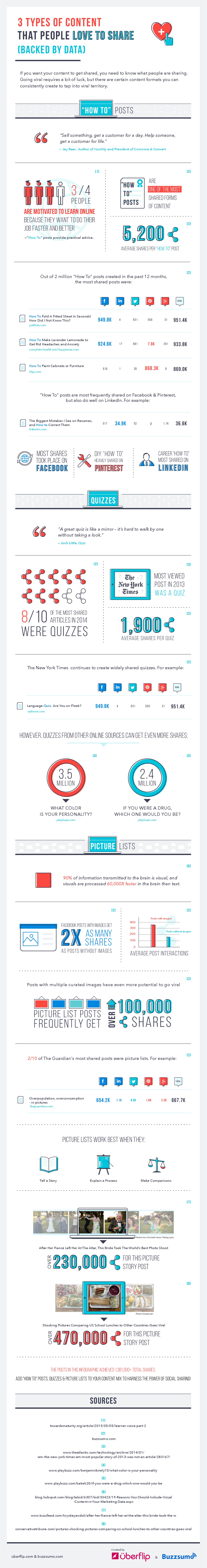 Content marketing infographic